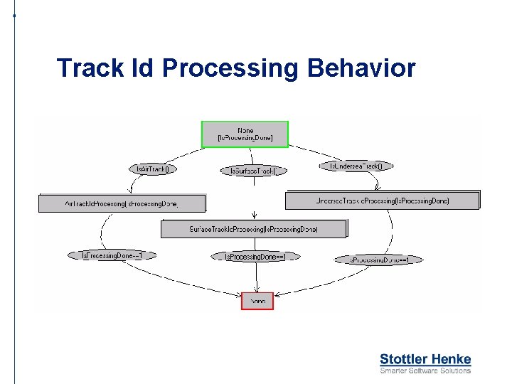 Track Id Processing Behavior 