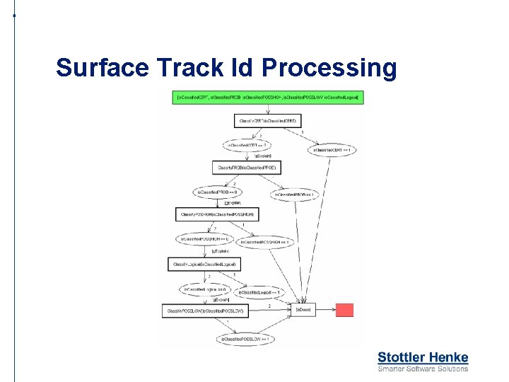 Surface Track Id Processing 