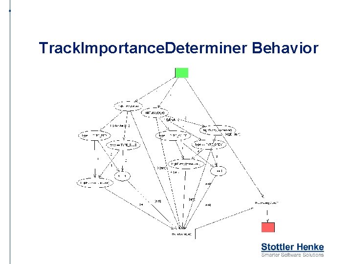 Track. Importance. Determiner Behavior 