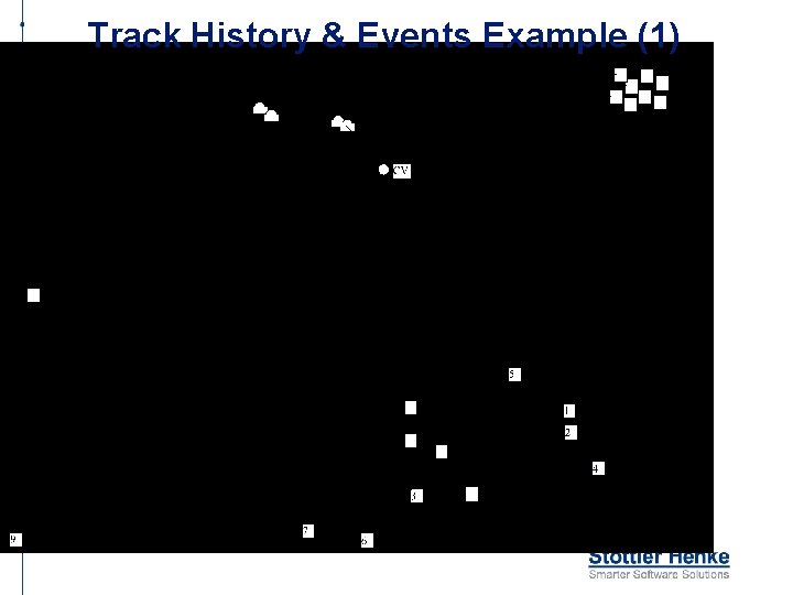 Track History & Events Example (1) 