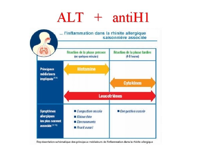 ALT + anti. H 1 