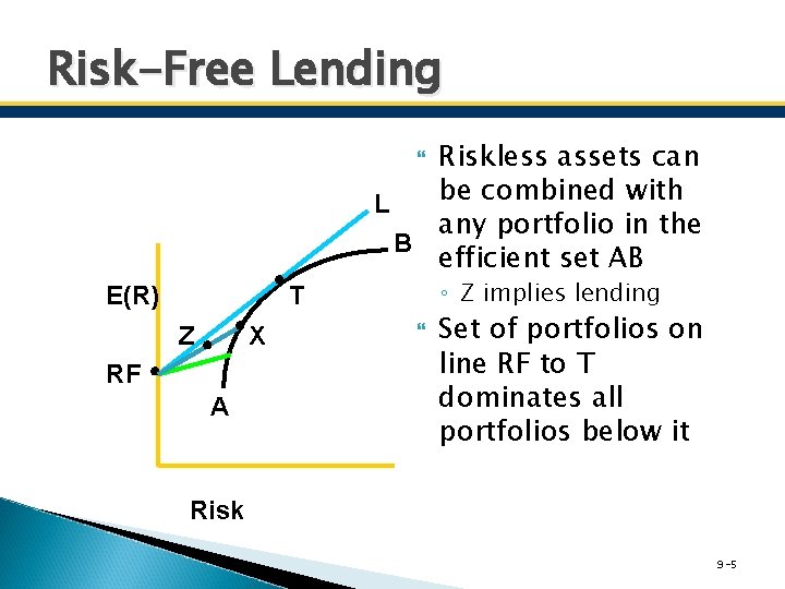 Risk-Free Lending Riskless assets can be combined with L any portfolio in the B