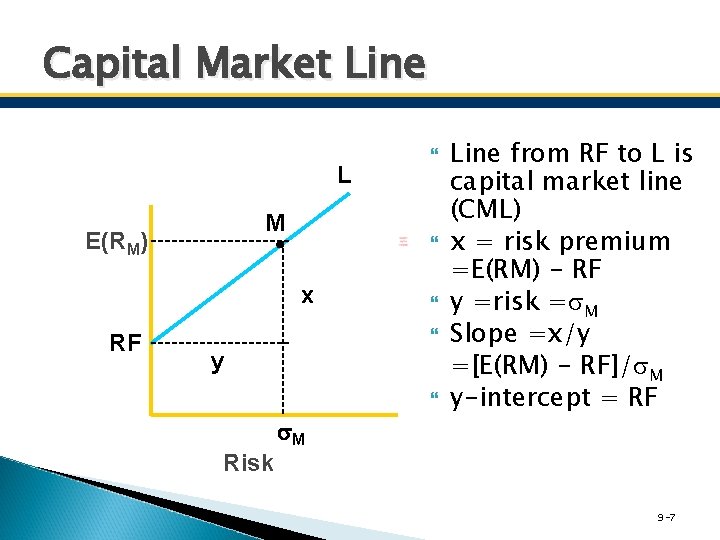 Capital Market Line L M E(RM) x RF y M Line from RF to