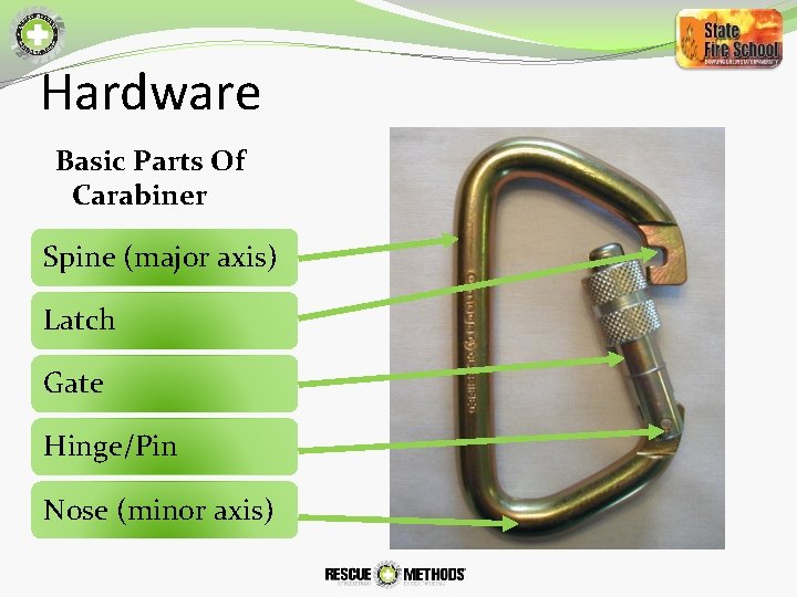 Hardware Basic Parts Of Carabiner Spine (major axis) Latch Gate Hinge/Pin Nose (minor axis)