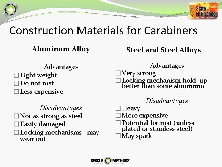 Construction Materials for Carabiners Aluminum Alloy Advantages �Light weight �Do not rust �Less expensive