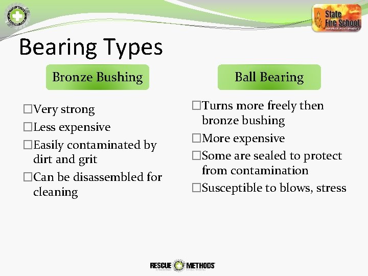 Bearing Types Bronze Bushing �Very strong �Less expensive �Easily contaminated by dirt and grit