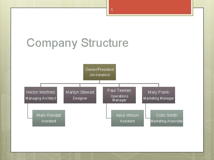 5 Company Structure Owner/President Jim Kendrick Hector Martinez Marilyn Stewart Managing Architect Designer Paul