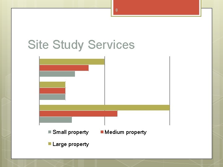 8 Site Study Services Small property Large property Medium property 