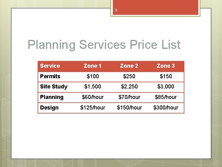 9 Planning Services Price List Service Zone 1 Zone 2 Zone 3 Permits $100 9 Planning Services Price List Service Zone 1 Zone 2 Zone 3 Permits $100