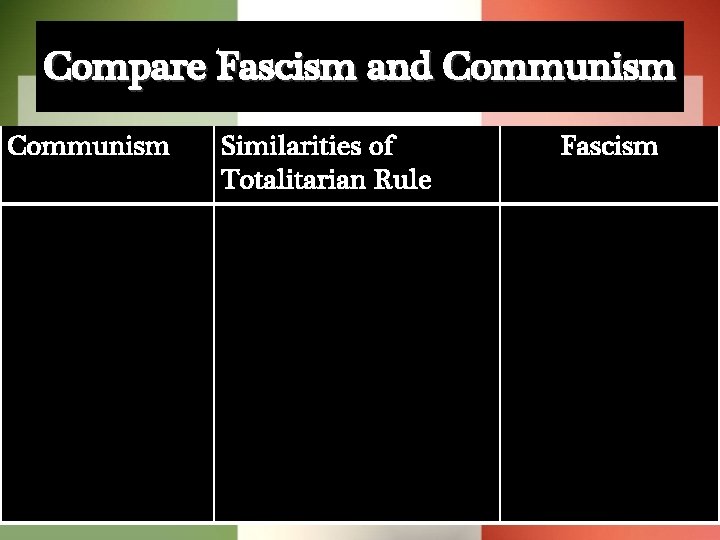 Compare Fascism and Communism Similarities of Totalitarian Rule Fascism 