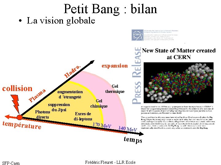 Petit Bang : bilan • La vision globale o. r d expansion Ha collision