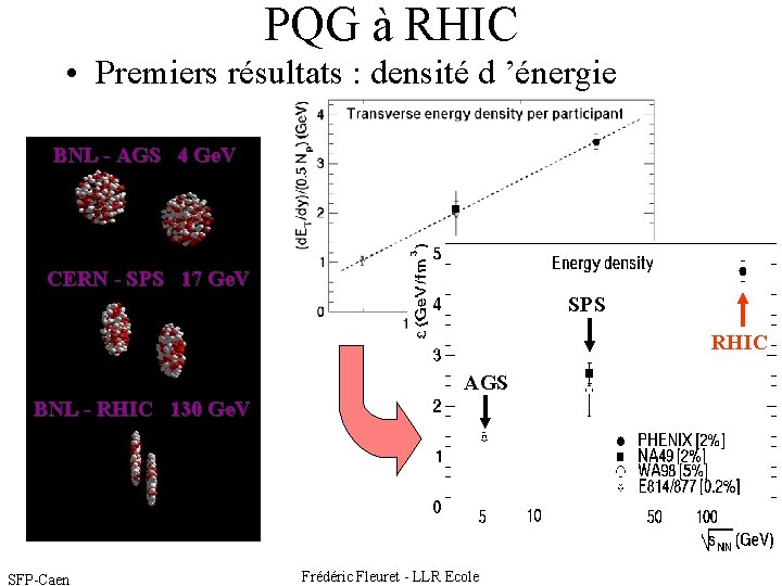 PQG à RHIC • Premiers résultats : densité d ’énergie BNL - AGS 4