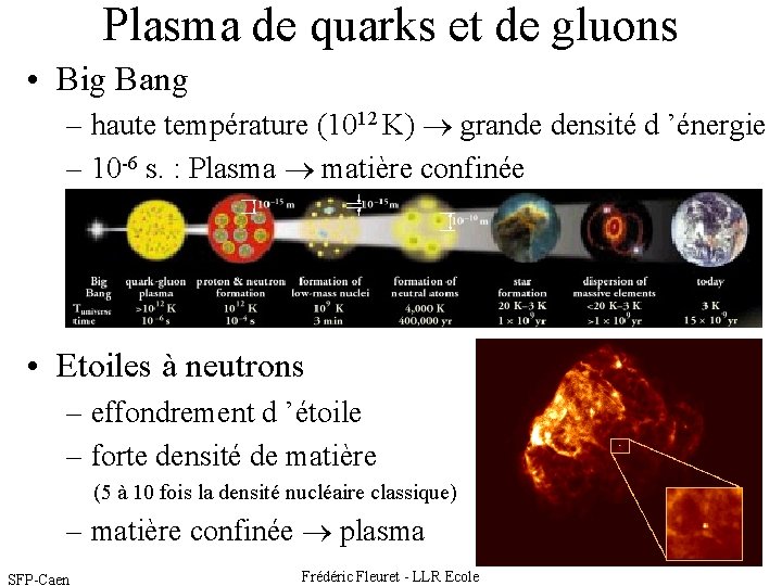 Plasma de quarks et de gluons • Big Bang – haute température (1012 K)