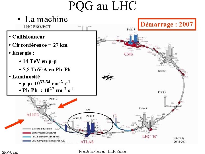 PQG au LHC • La machine Démarrage : 2007 • Collisionneur • Circonférence =