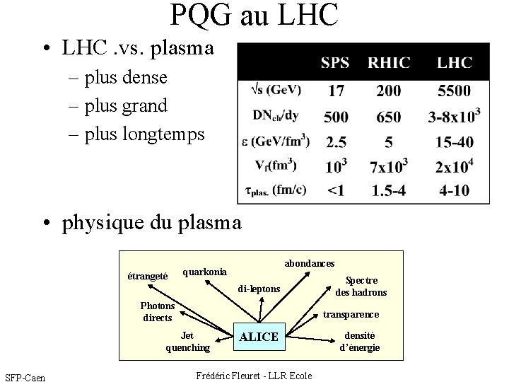 PQG au LHC • LHC. vs. plasma – plus dense – plus grand –
