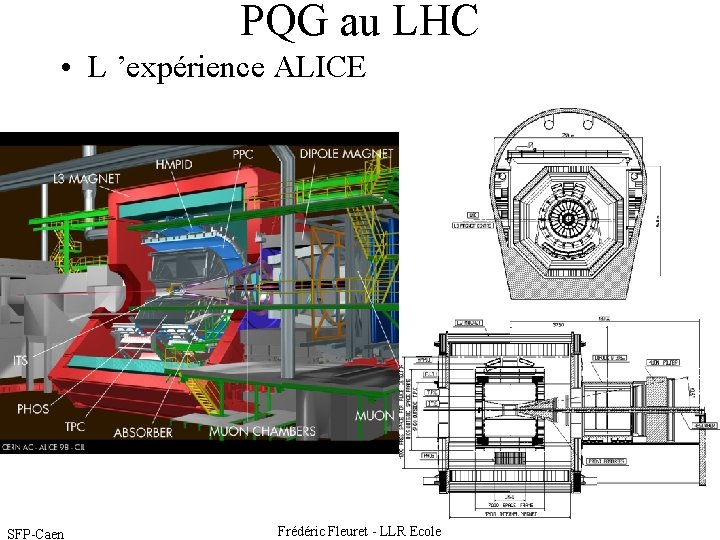 PQG au LHC • L ’expérience ALICE SFP-Caen Frédéric Fleuret - LLR Ecole 