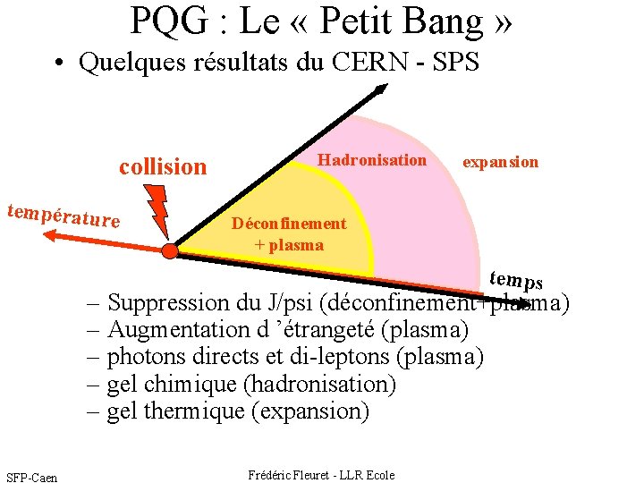 PQG : Le « Petit Bang » • Quelques résultats du CERN - SPS