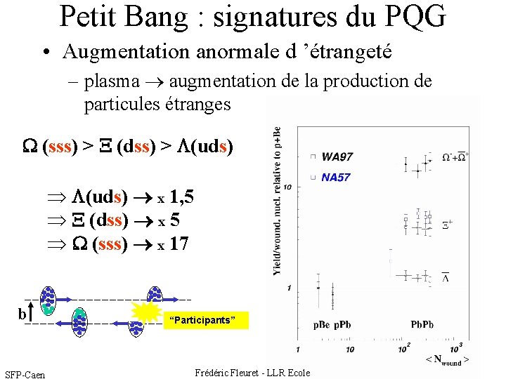 Petit Bang : signatures du PQG • Augmentation anormale d ’étrangeté – plasma augmentation