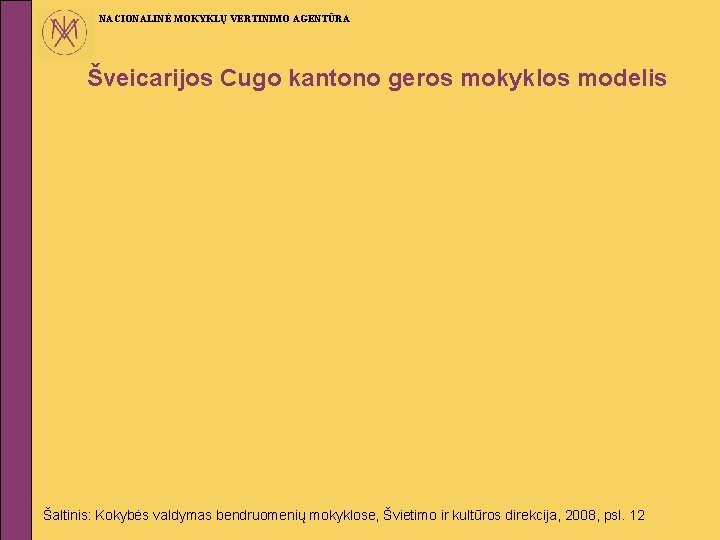 NACIONALINĖ MOKYKLŲ VERTINIMO AGENTŪRA Šveicarijos Cugo kantono geros mokyklos modelis Šaltinis: Kokybės valdymas bendruomenių