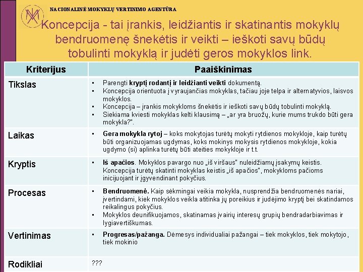 NACIONALINĖ MOKYKLŲ VERTINIMO AGENTŪRA Koncepcija - tai įrankis, leidžiantis ir skatinantis mokyklų bendruomenę šnekėtis