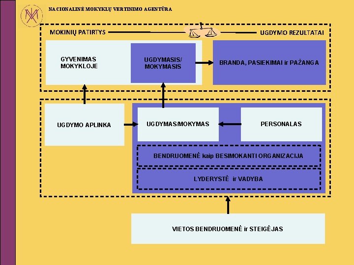 NACIONALINĖ MOKYKLŲ VERTINIMO AGENTŪRA MOKINIŲ PATIRTYS GYVENIMAS MOKYKLOJE UGDYMO APLINKA UGDYMO REZULTATAI UGDYMASIS/ MOKYMASIS