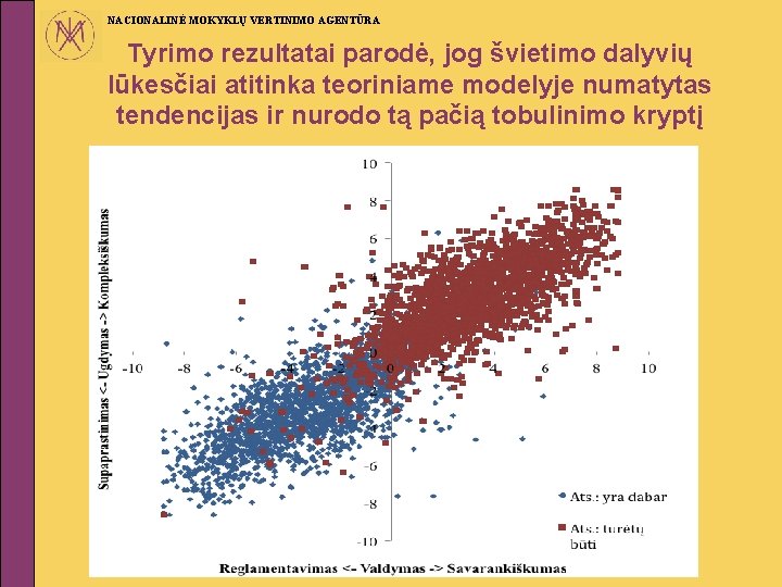 NACIONALINĖ MOKYKLŲ VERTINIMO AGENTŪRA Tyrimo rezultatai parodė, jog švietimo dalyvių lūkesčiai atitinka teoriniame modelyje