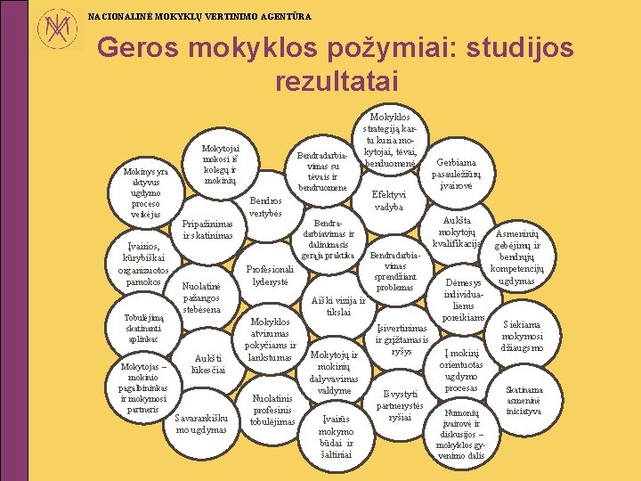 NACIONALINĖ MOKYKLŲ VERTINIMO AGENTŪRA Geros mokyklos požymiai: studijos rezultatai Mokinys yra aktyvus ugdymo proceso