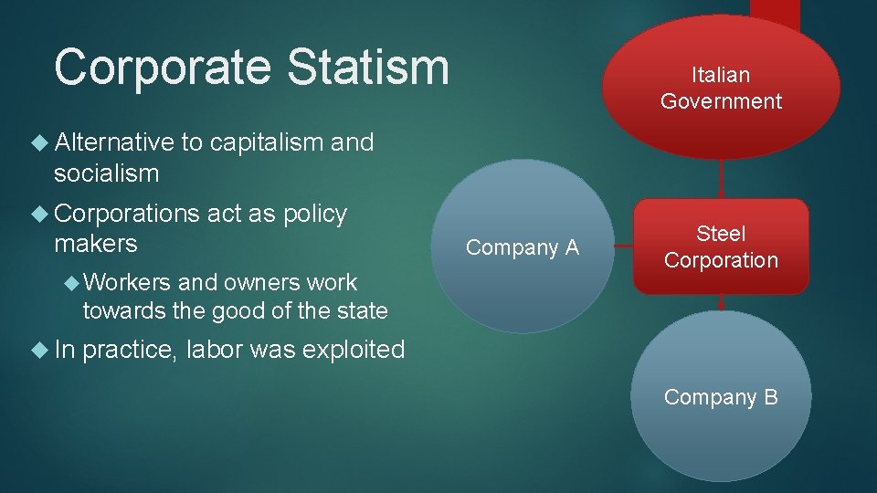 Corporate Statism Alternative Italian Government to capitalism and socialism Corporations act as policy makers