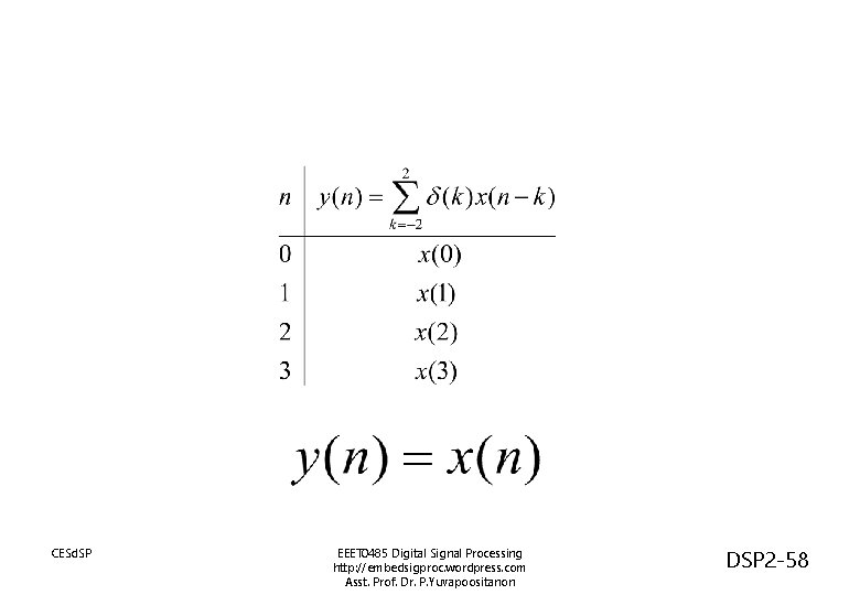 CESd. SP EEET 0485 Digital Signal Processing http: //embedsigproc. wordpress. com Asst. Prof. Dr.