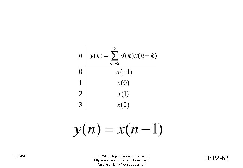 CESd. SP EEET 0485 Digital Signal Processing http: //embedsigproc. wordpress. com Asst. Prof. Dr.