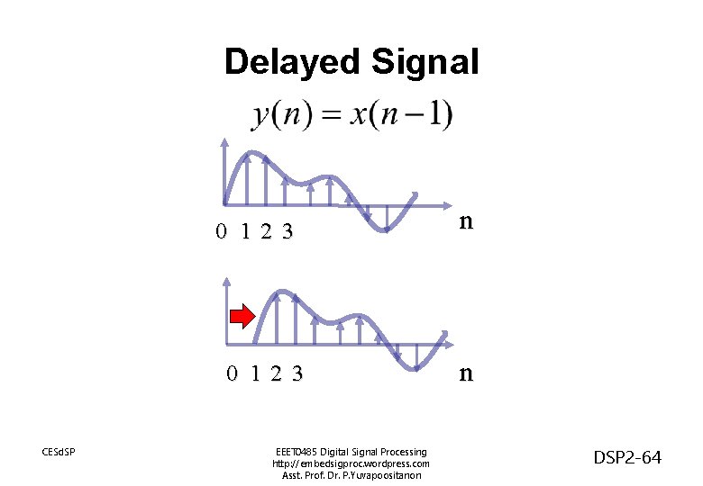 Delayed Signal 0 12 3 CESd. SP EEET 0485 Digital Signal Processing http: //embedsigproc.