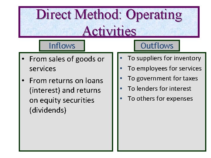 Direct Method: Operating Activities Inflows • From sales of goods or services • From