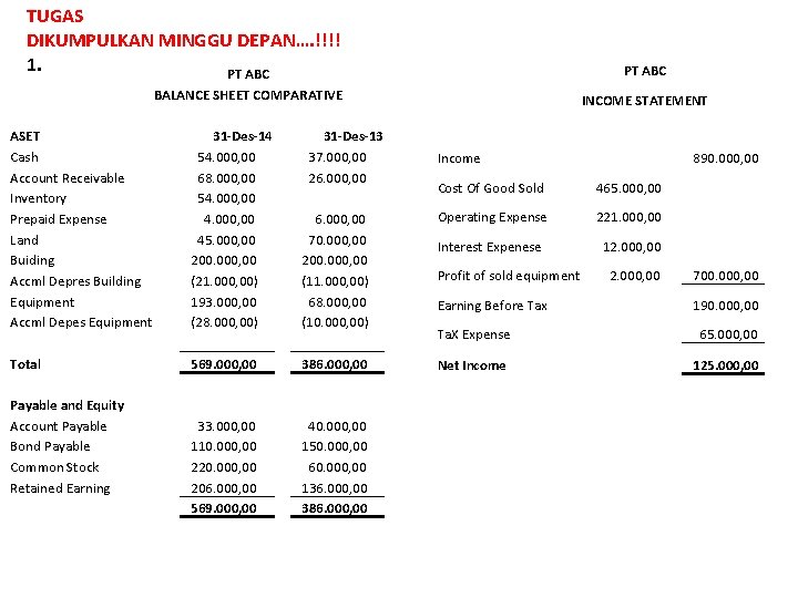 TUGAS DIKUMPULKAN MINGGU DEPAN…. !!!! 1. PT ABC BALANCE SHEET COMPARATIVE ASET Cash Account