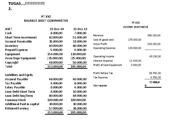 TUGAS…. !!!!!!! 2. PT XYZ BALANCE SHEET COMPARATIVE ASET Cash Short Term Investment Account