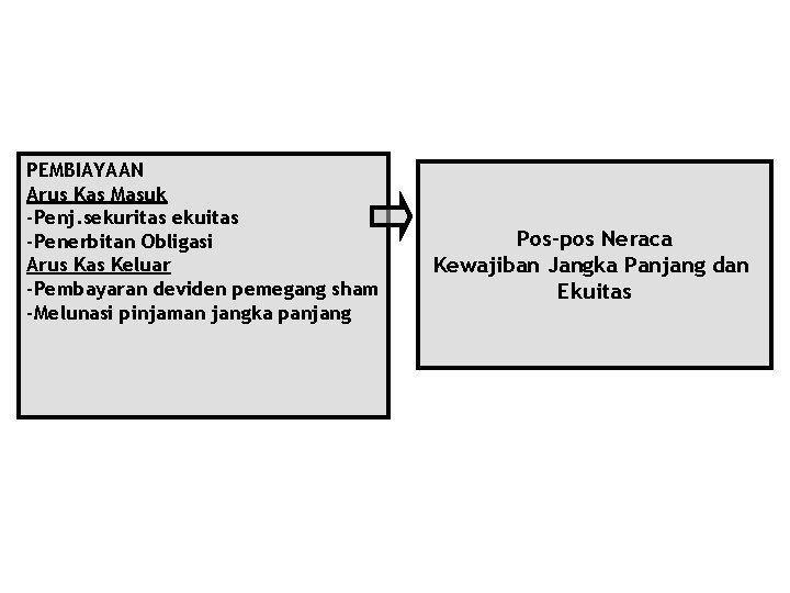 PEMBIAYAAN Arus Kas Masuk -Penj. sekuritas ekuitas -Penerbitan Obligasi Arus Kas Keluar -Pembayaran deviden