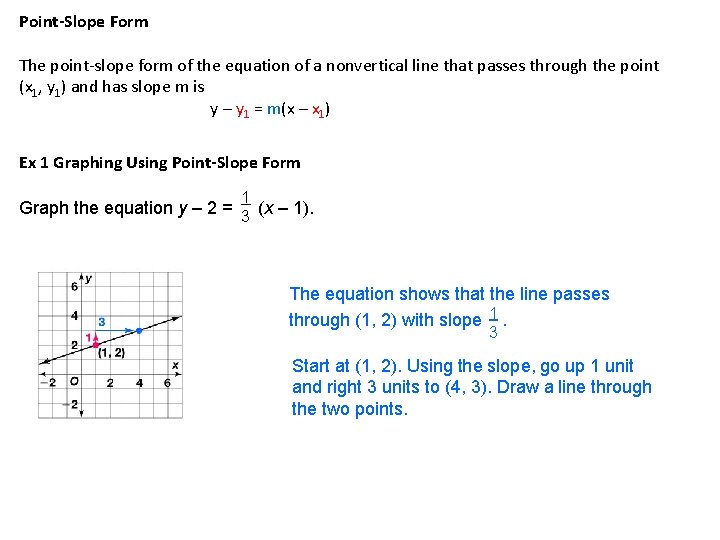 Point-Slope Form The point-slope form of the equation of a nonvertical line that passes