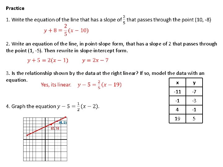 Practice 2. Write an equation of the line, in point-slope form, that has a