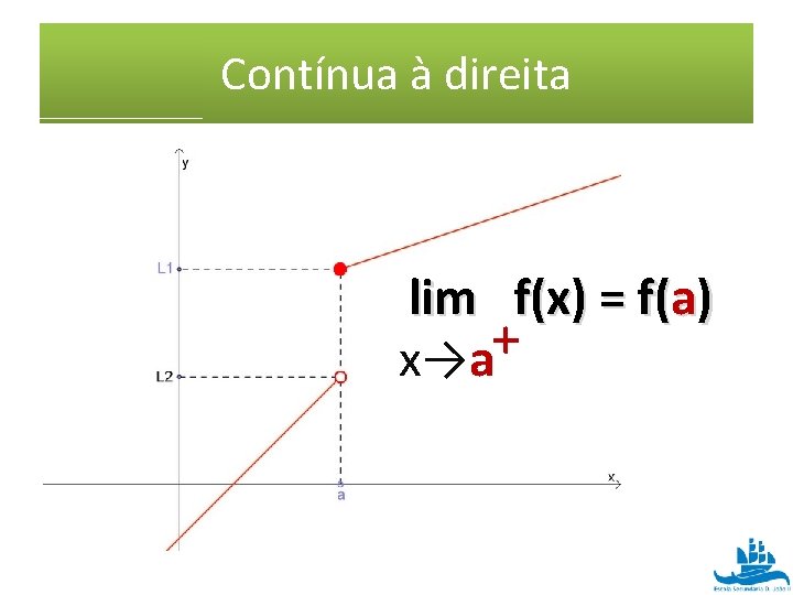 Contínua à direita lim f(x) = f(a) + x→a 