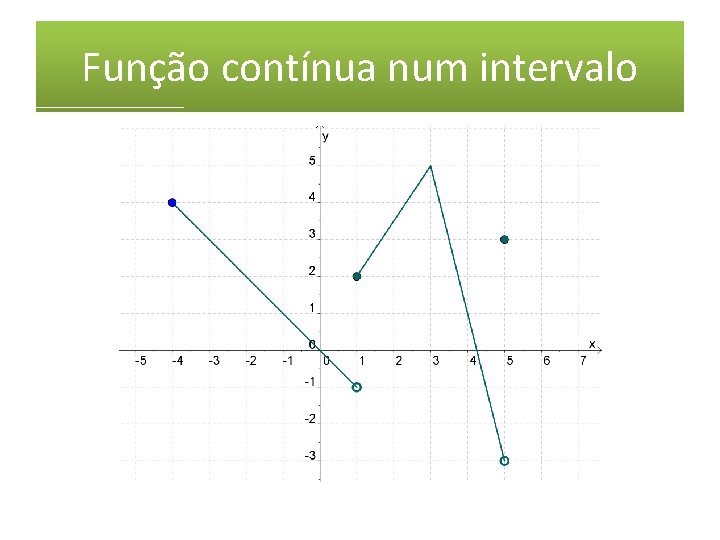 Função contínua num intervalo 