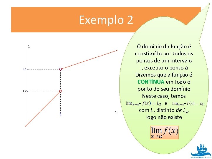 Exemplo 2 O domínio da função é constituído por todos os pontos de um