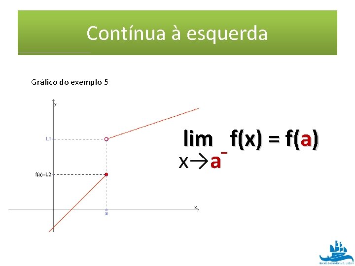 Contínua à esquerda Gráfico do exemplo 5 lim f(x) = f(a) x→a 