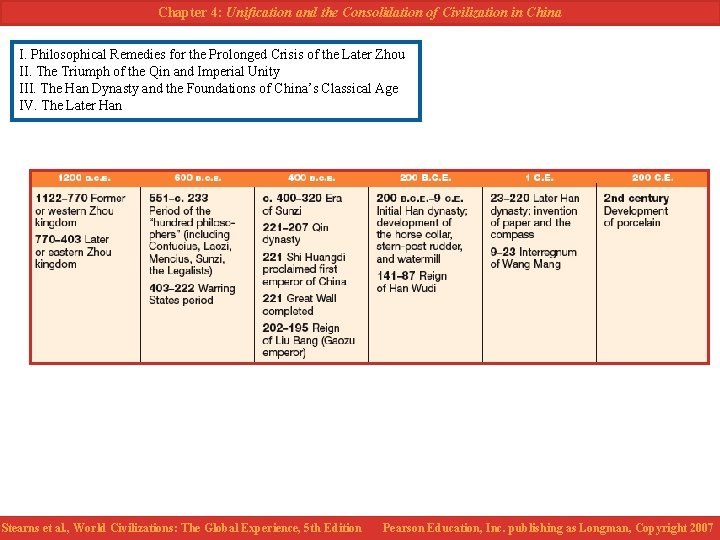 Chapter 4: Unification and the Consolidation of Civilization in China I. Philosophical Remedies for