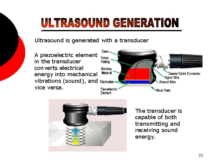 Ultrasound is generated with a transducer A piezoelectric element in the transducer converts electrical