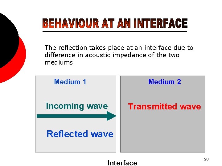 The reflection takes place at an interface due to difference in acoustic impedance of
