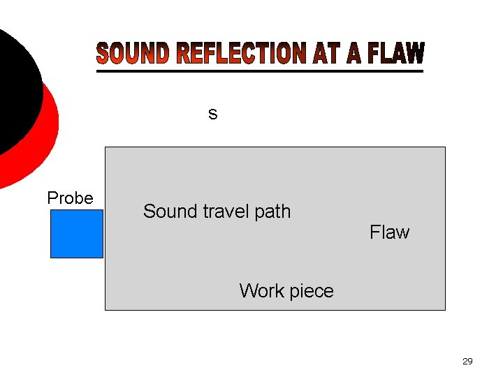 s Probe Sound travel path Flaw Work piece 29 