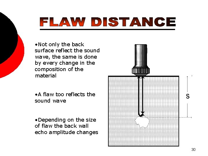  • Not only the back surface reflect the sound wave, the same is