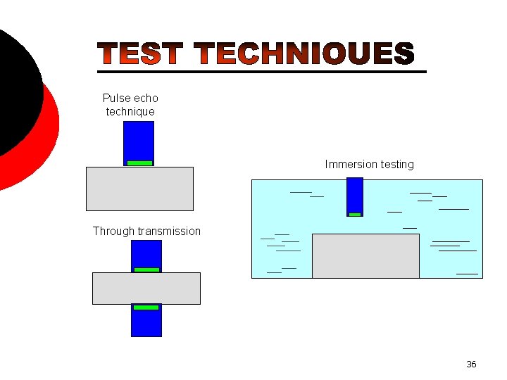 Pulse echo technique Immersion testing Through transmission 36 