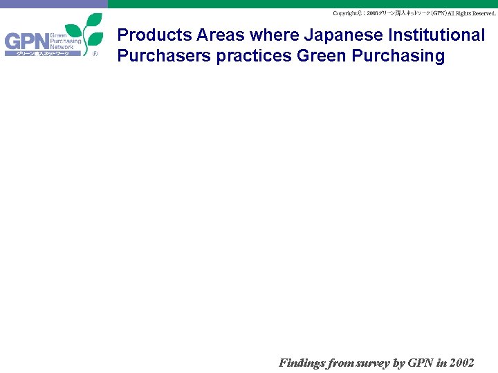 Products Areas where Japanese Institutional Purchasers practices Green Purchasing Findings from survey by GPN