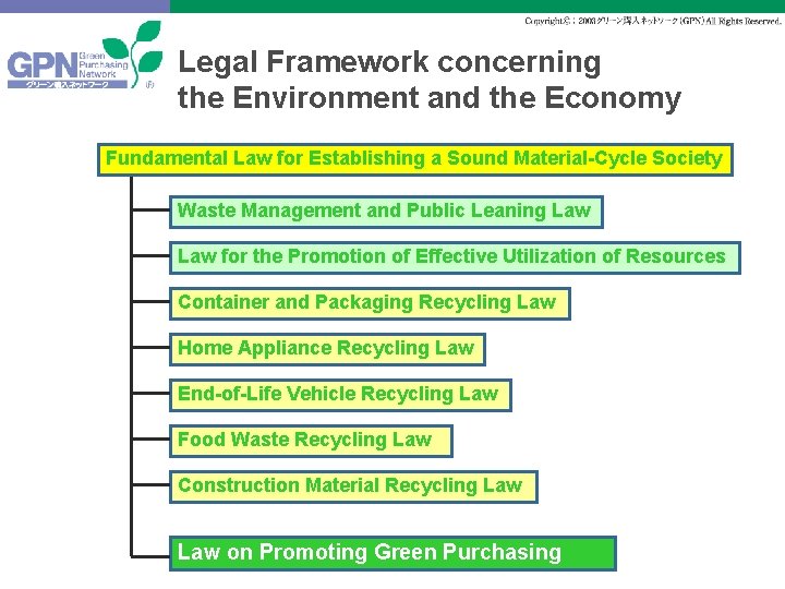 Legal Framework concerning the Environment and the Economy Fundamental Law for Establishing a Sound
