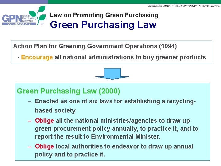 Law on Promoting Green Purchasing Law Action Plan for Greening Government Operations (1994) -